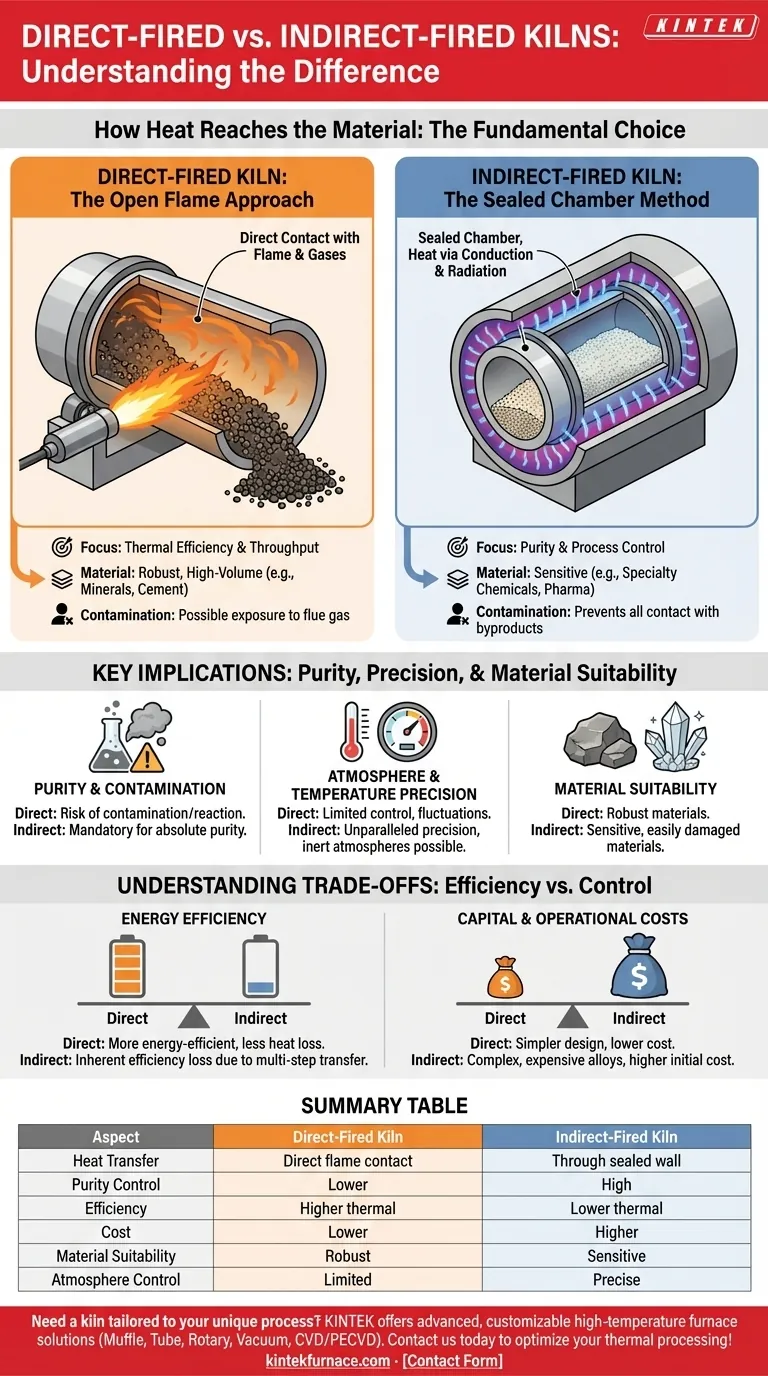 直燃式窑炉与间接燃式窑炉有何不同？为您的材料加工选择合适的窑炉 图解指南