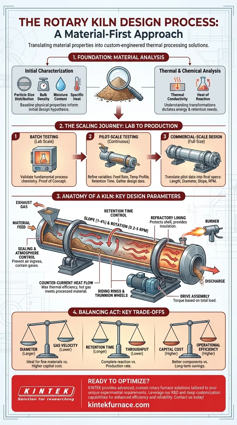 Was gehört zum Designprozess von Drehöfen? Kundenspezifische Lösungen für eine effiziente thermische Verarbeitung Visuelle Anleitung