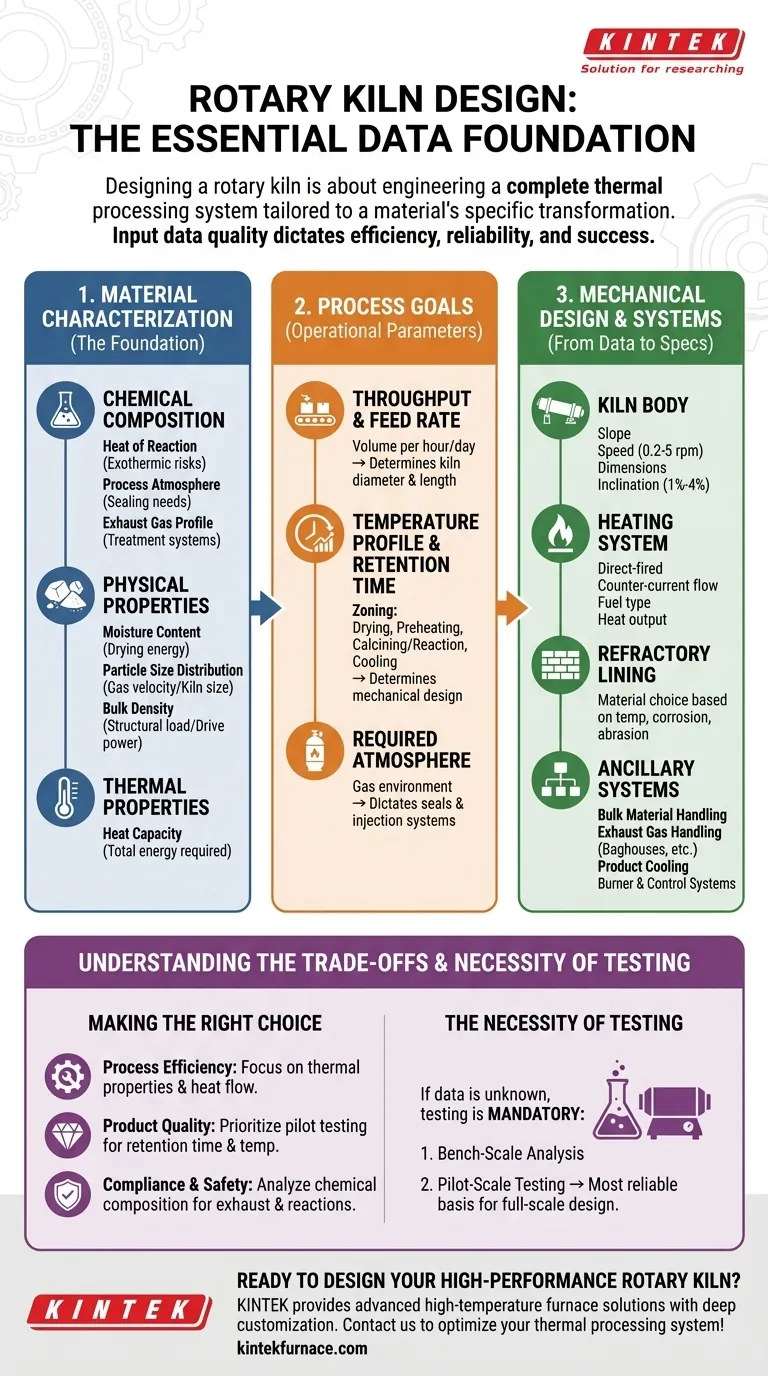 设计回转窑需要哪些数据？高效热处理的关键因素 图解指南
