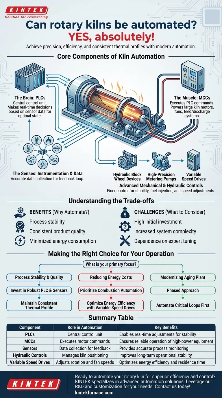 ¿Se pueden automatizar los hornos rotatorios? Aumente la eficiencia con sistemas de control avanzados Guía Visual
