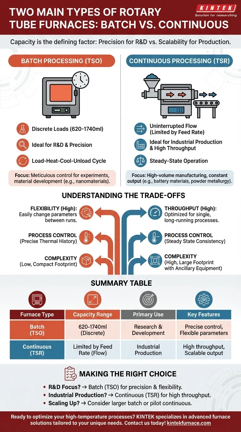 Was sind die zwei Haupttypen von Drehrohröfen basierend auf der Kapazität? Wählen Sie den Richtigen für Ihr Labor oder Ihre Produktion Visuelle Anleitung
