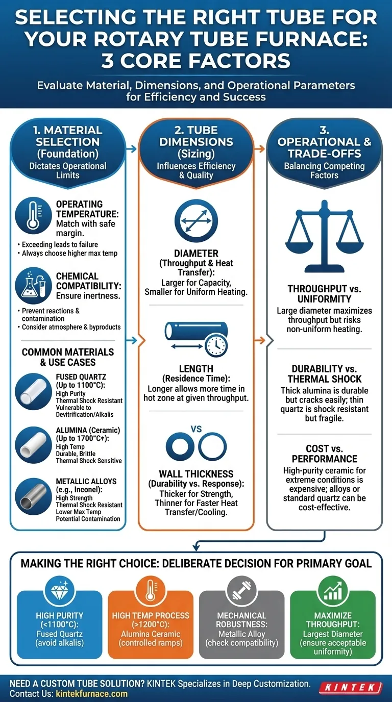 ロータリーチューブ炉のチューブを選択する際に考慮すべき要素は？適切なチューブで熱プロセスを最適化しましょう ビジュアルガイド