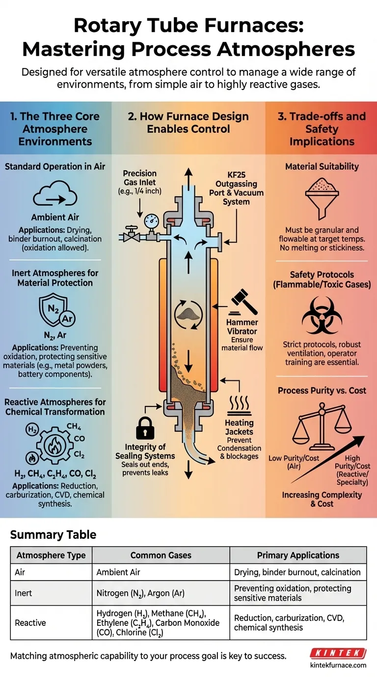 Quali tipi di atmosfere di processo possono gestire i forni a tubo rotante? Scopri il controllo versatile del gas per il tuo laboratorio Guida Visiva