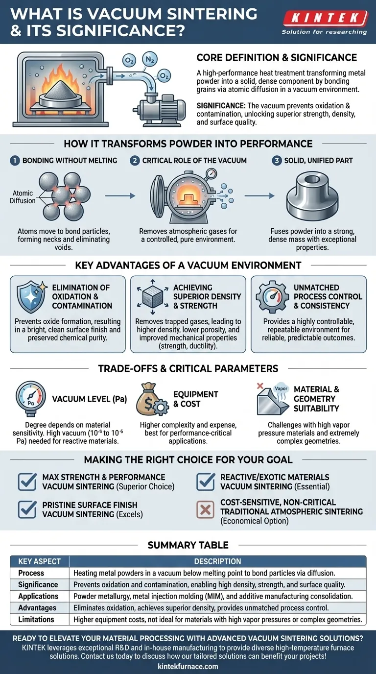 What is vacuum sintering and its significance? Achieve Superior Material Performance Visual Guide