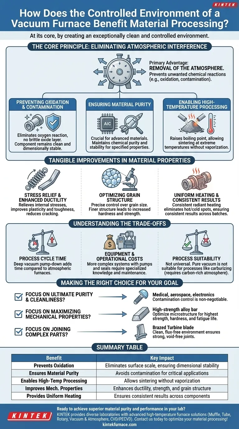 Como o ambiente controlado de um forno a vácuo beneficia o processamento de materiais? Melhore a pureza e o desempenho Guia Visual