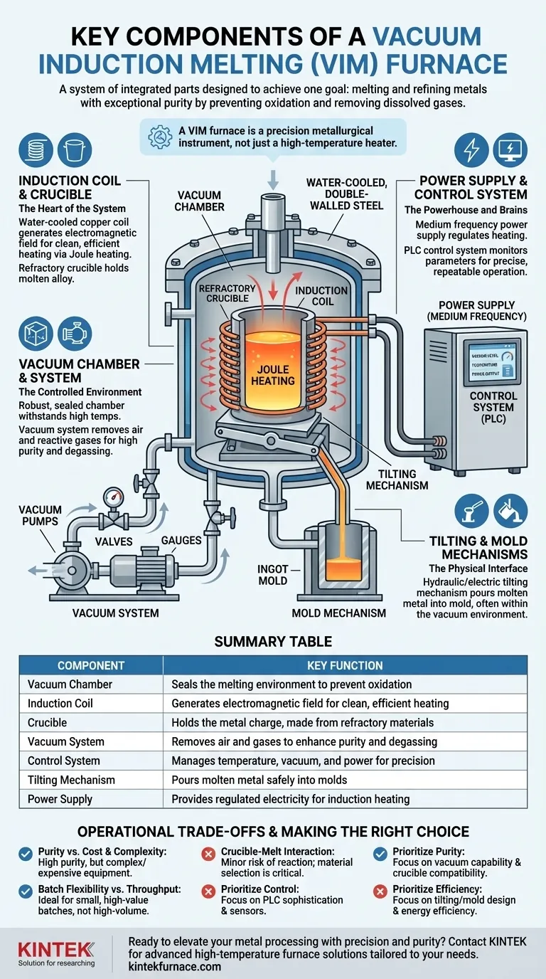 진공 유도 용해(VIM)로의 주요 구성 요소는 무엇입니까? 고순도 금속 가공 마스터하기 시각적 가이드