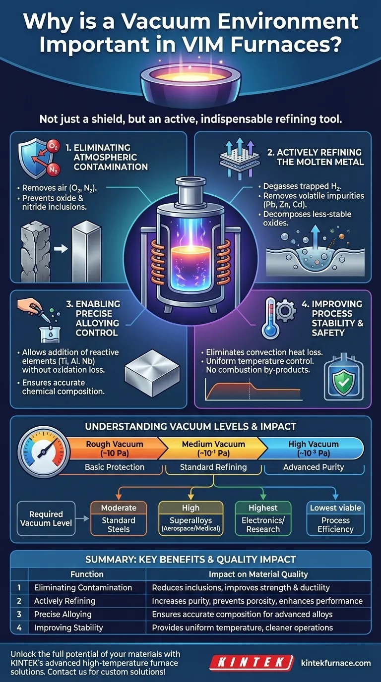 ¿Por qué es importante el entorno de vacío en los hornos VIM? Lograr aleaciones de alta pureza con control de precisión Guía Visual
