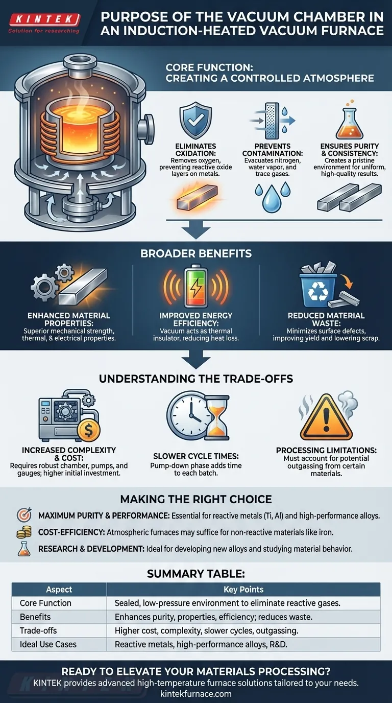 What is the purpose of the vacuum chamber in an induction-heated vacuum furnace? Achieve Purity and Performance in Materials Processing Visual Guide