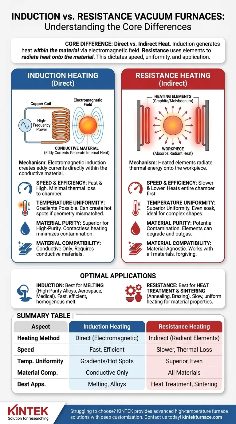 What are the differences between induction-heated and resistance-heated vacuum furnaces? Choose the Right Heating Method for Your Lab Visual Guide