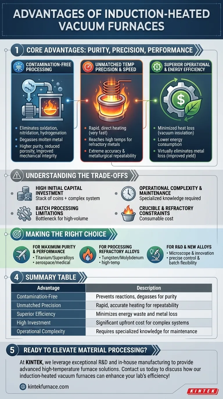 Quais são as vantagens de usar um forno a vácuo aquecido por indução? Alcance Pureza e Precisão no Processamento de Materiais Guia Visual