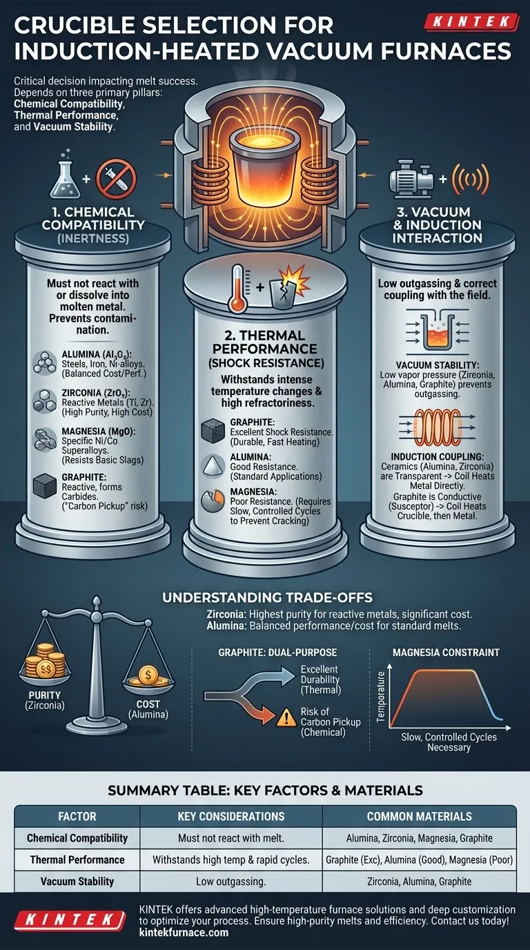 유도 가열 진공로용 도가니를 선택할 때 어떤 요소를 고려해야 합니까? 고순도 용융물과 효율성 보장 시각적 가이드