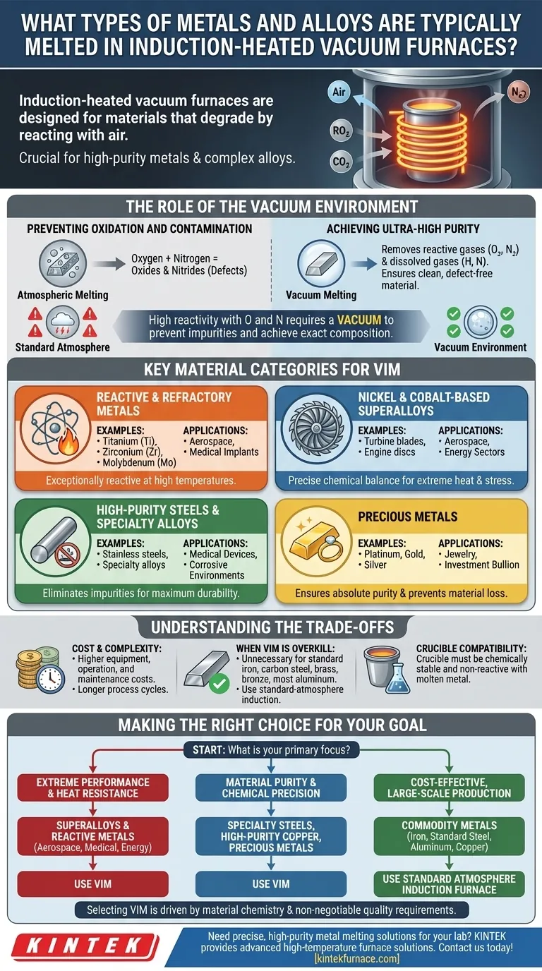 What types of metals and alloys are typically melted in induction-heated vacuum furnaces? Essential for High-Performance Materials Visual Guide