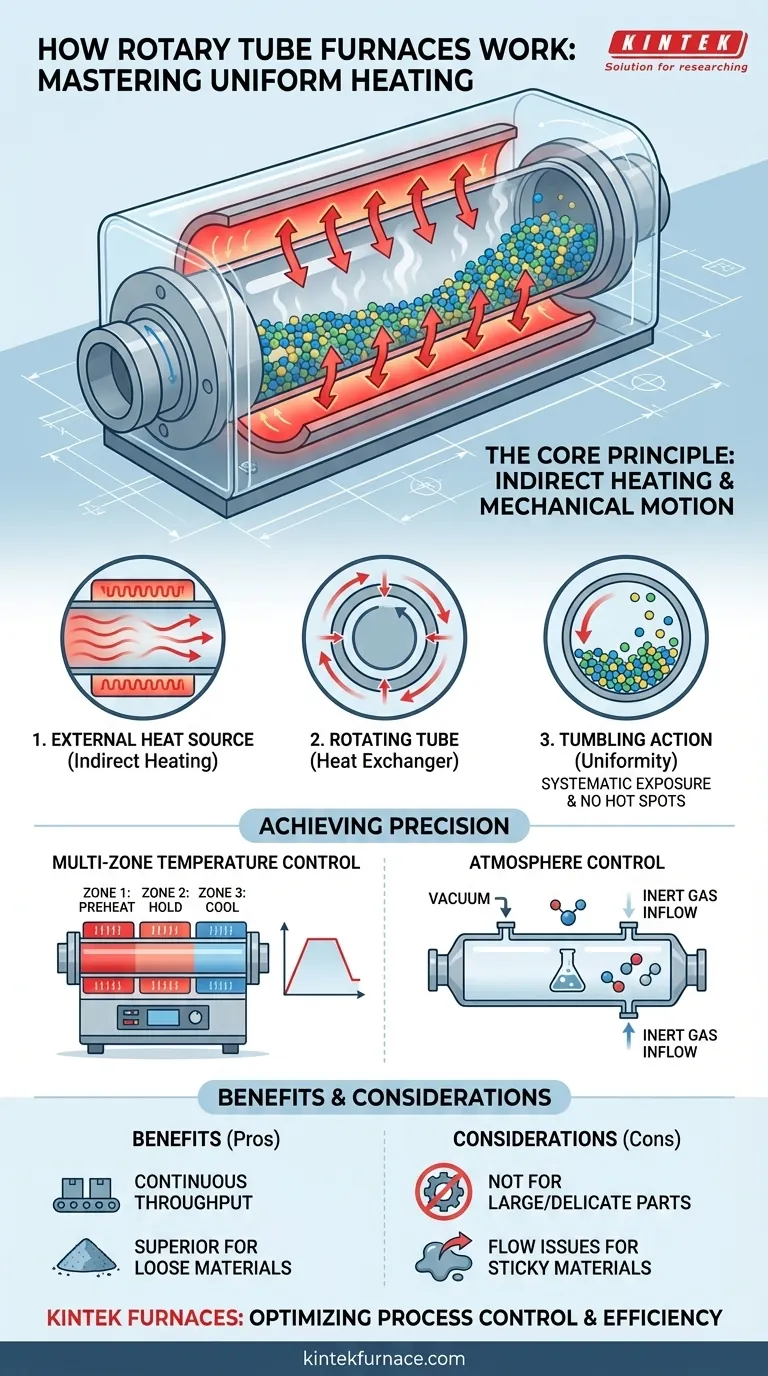旋转管式炉的加热过程是如何运作的？实现粉末和颗粒的均匀加热 图解指南