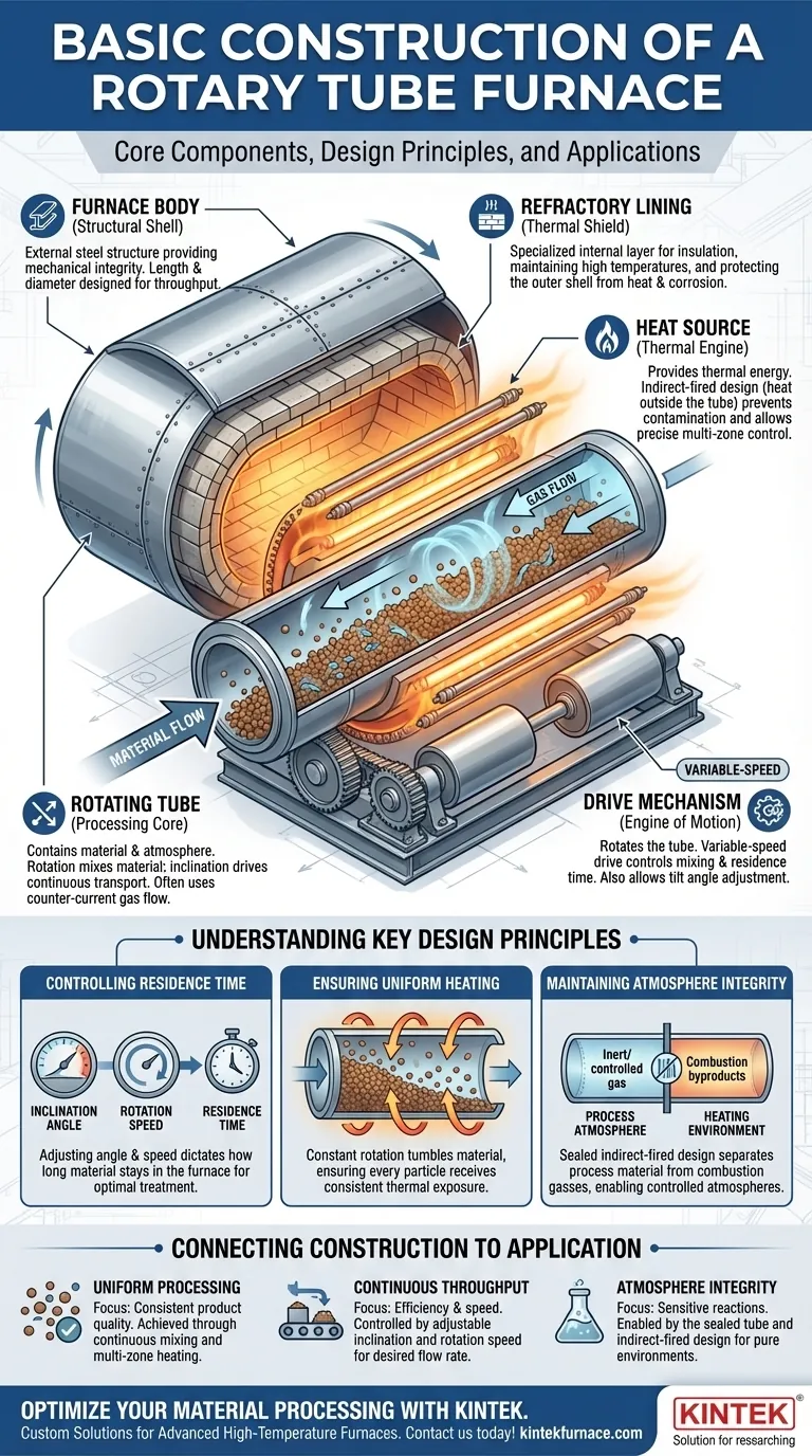 What is the basic construction of a rotary tube furnace? Key Components for Uniform Heating Visual Guide