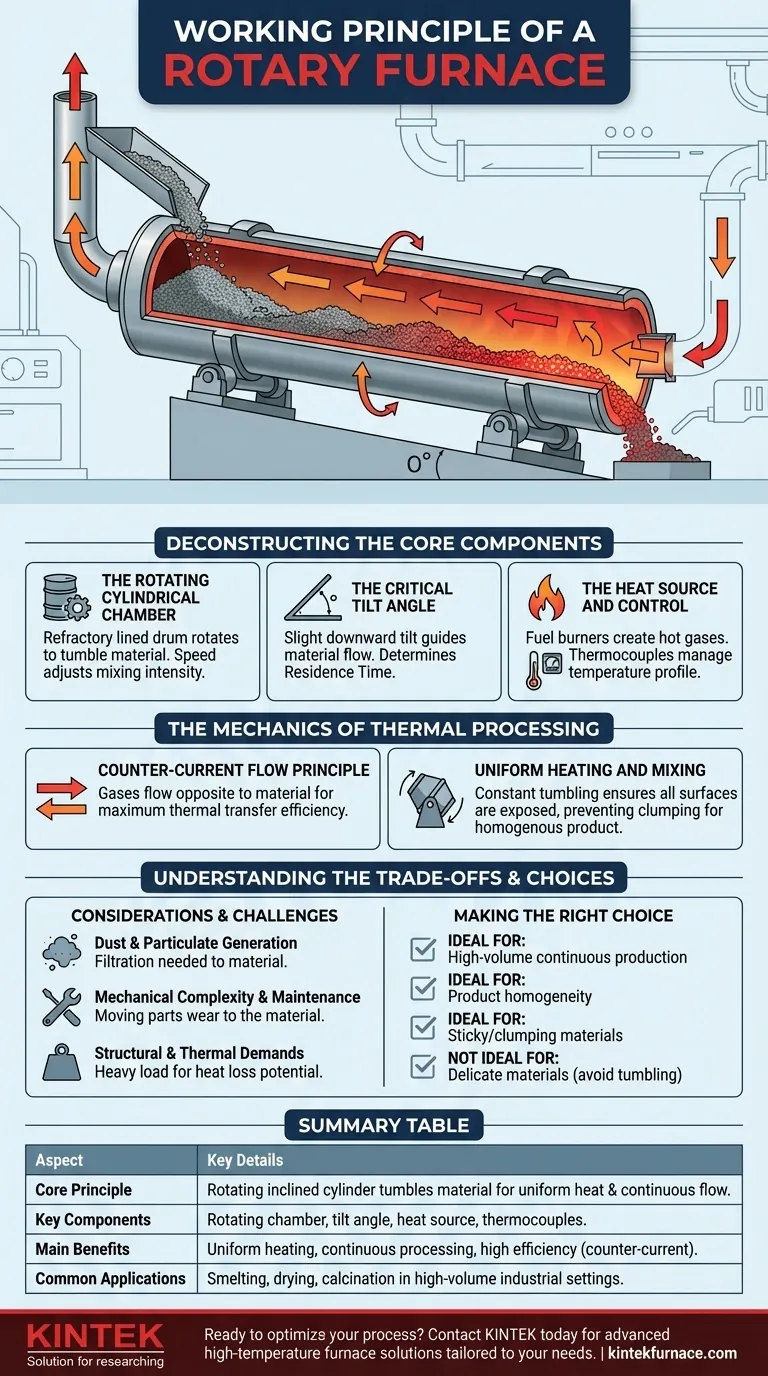 Was ist das grundlegende Funktionsprinzip eines Drehrohrofens? Erreichen Sie eine gleichmäßige Wärmebehandlung für die Verarbeitung großer Mengen Visuelle Anleitung