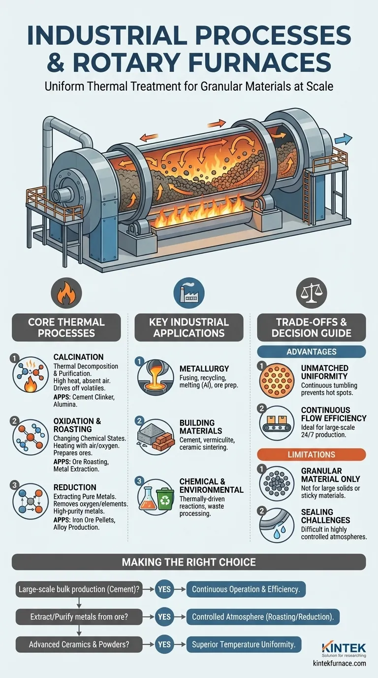 ロータリーキルン（回転炉）を利用する産業プロセスにはどのような種類がありますか？材料の効率的な熱処理を実現しましょう ビジュアルガイド