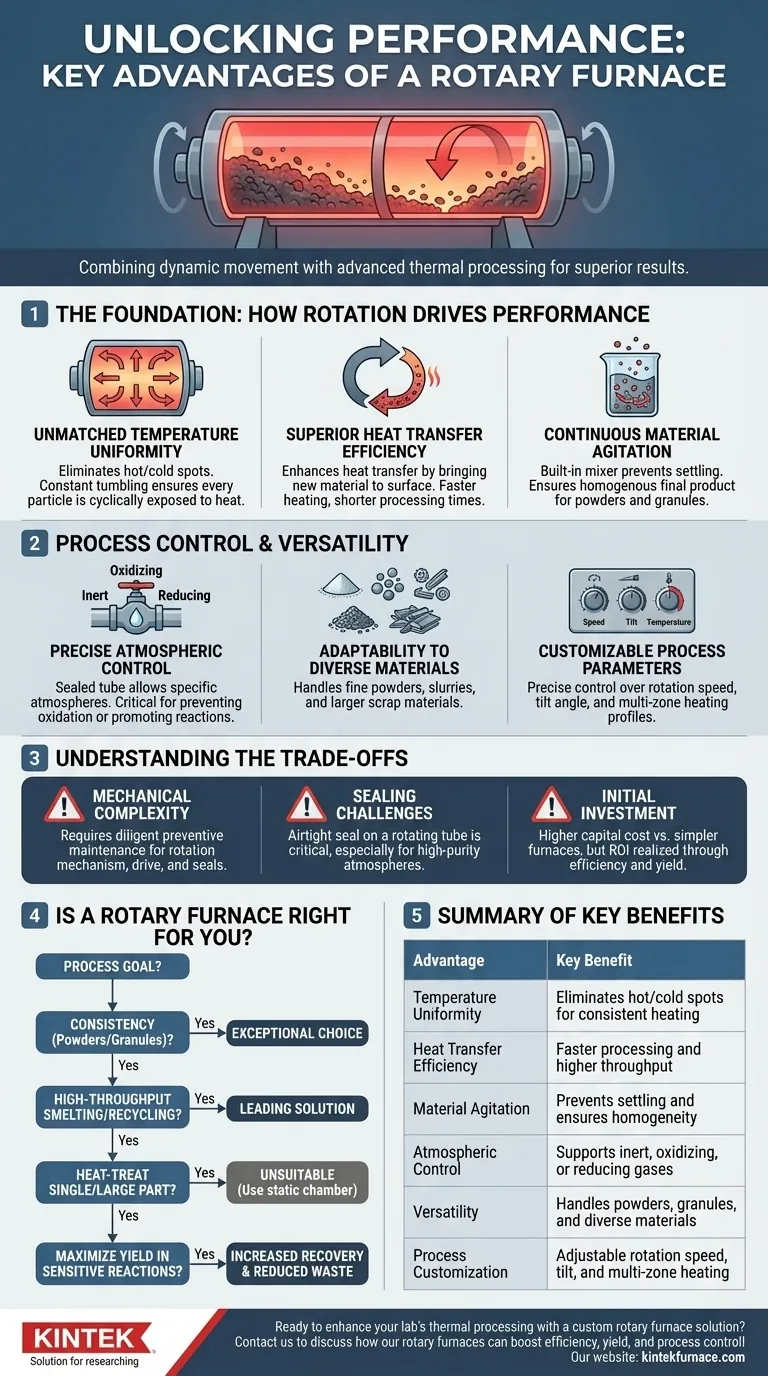 Quels sont les principaux avantages de l'utilisation d'un four rotatif ? Obtenez une uniformité et une efficacité supérieures dans le traitement thermique Guide Visuel