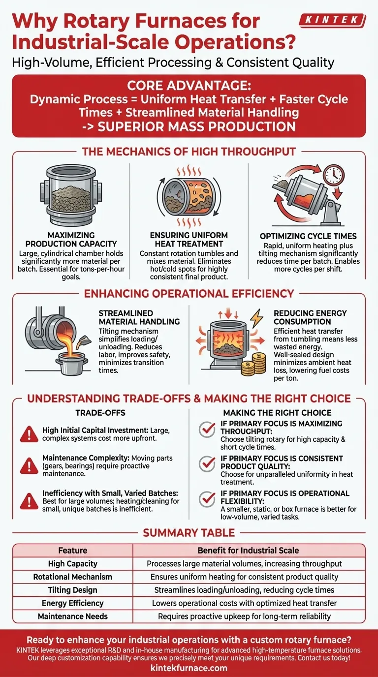 Perché i forni rotanti sono adatti per operazioni su scala industriale? Aumenta l'efficienza e la produttività Guida Visiva