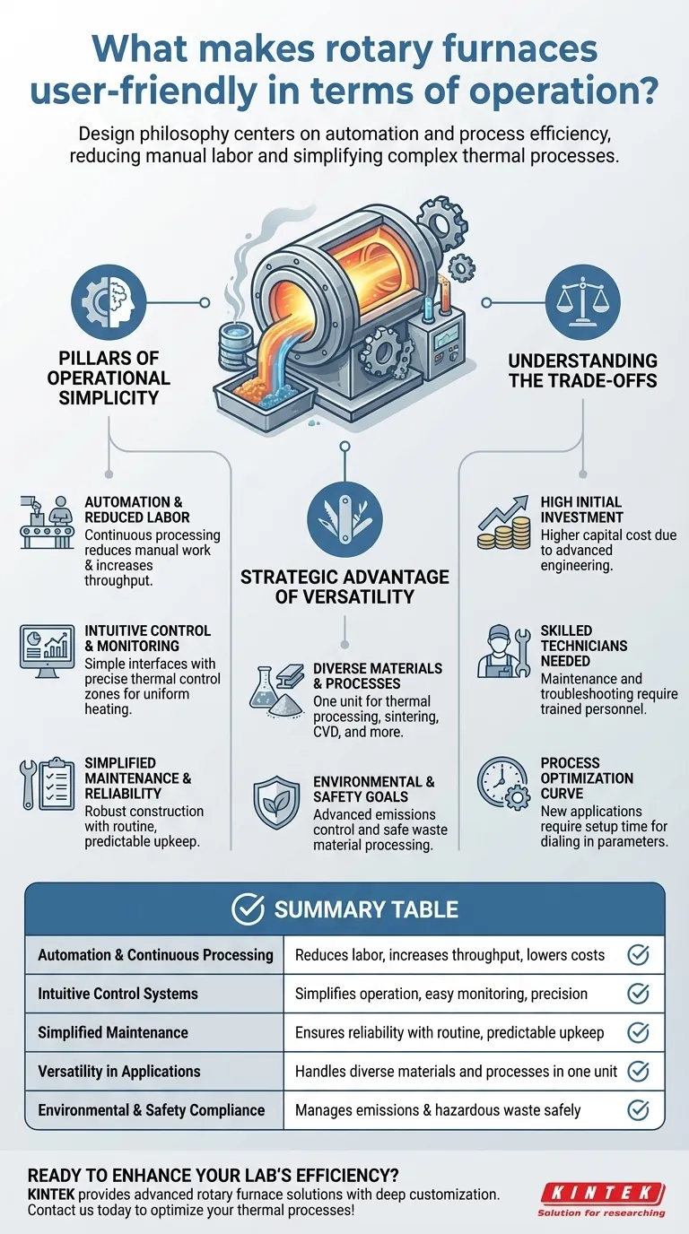 O que torna os fornos rotativos fáceis de usar em termos de operação? Descubra os principais benefícios para eficiência e facilidade Guia Visual