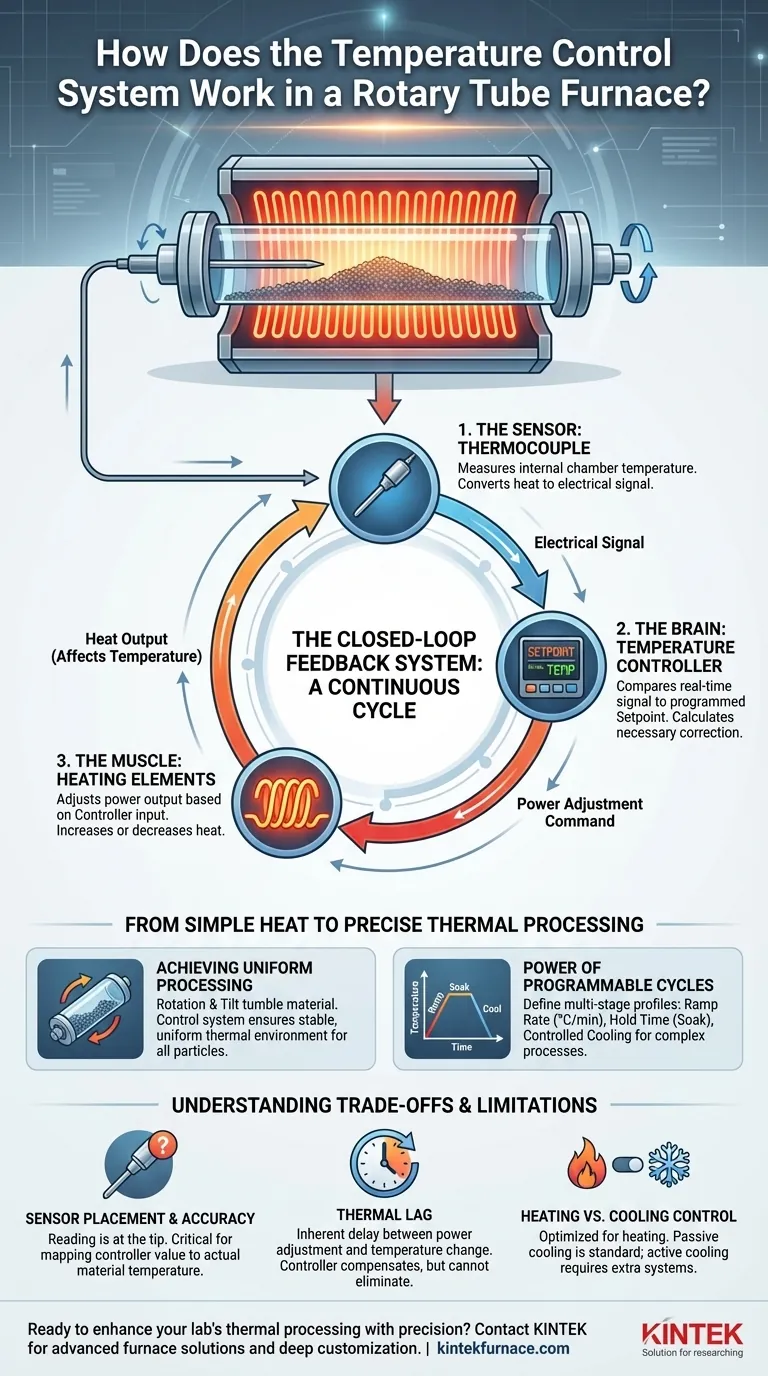 Wie funktioniert das Temperaturregelsystem in einem Drehrohrofen? Erzielen Sie präzise thermische Verarbeitung für Ihre Materialien Visuelle Anleitung