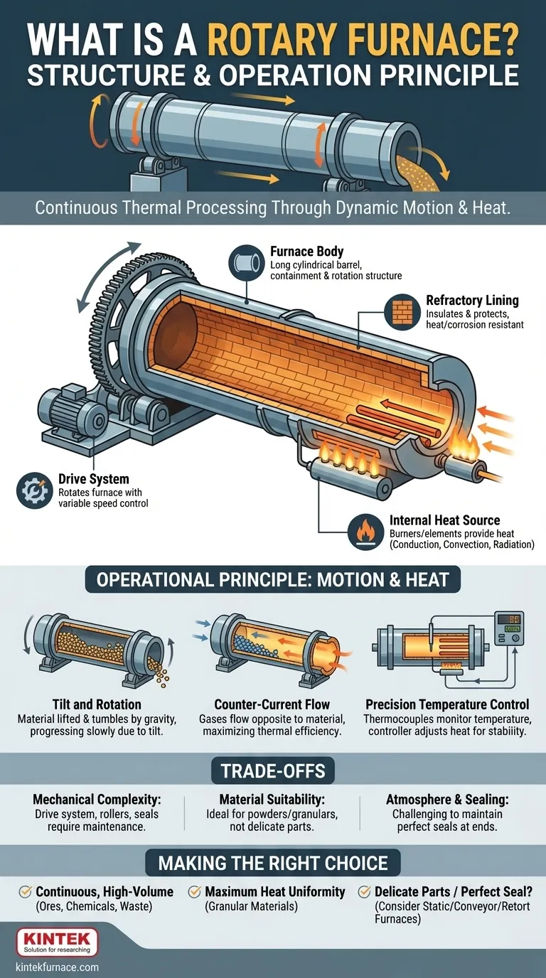 Какова базовая структура и принцип работы вращающейся печи? Освойте непрерывную термическую обработку Визуальное руководство