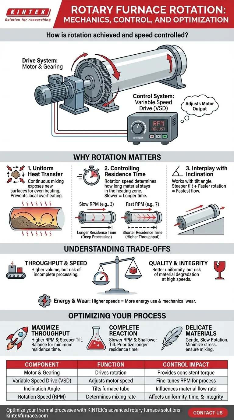 Wie wird die Rotation in einem Drehrohrofen erreicht und was steuert seine Geschwindigkeit? Präzisionssteuerung für optimale Verarbeitung freischalten Visuelle Anleitung