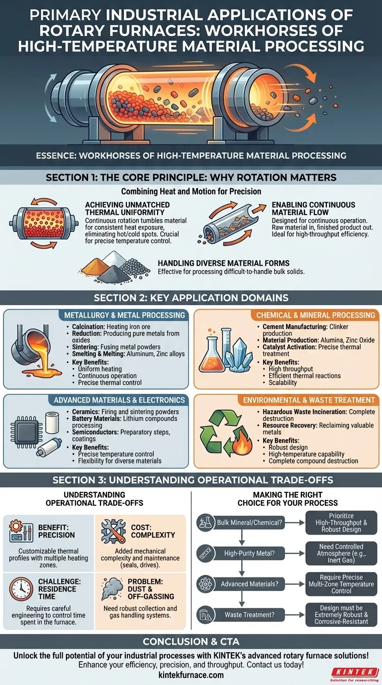 Quais são as principais aplicações industriais dos fornos rotativos? Alcance um Processamento Eficiente de Altas Temperaturas Guia Visual