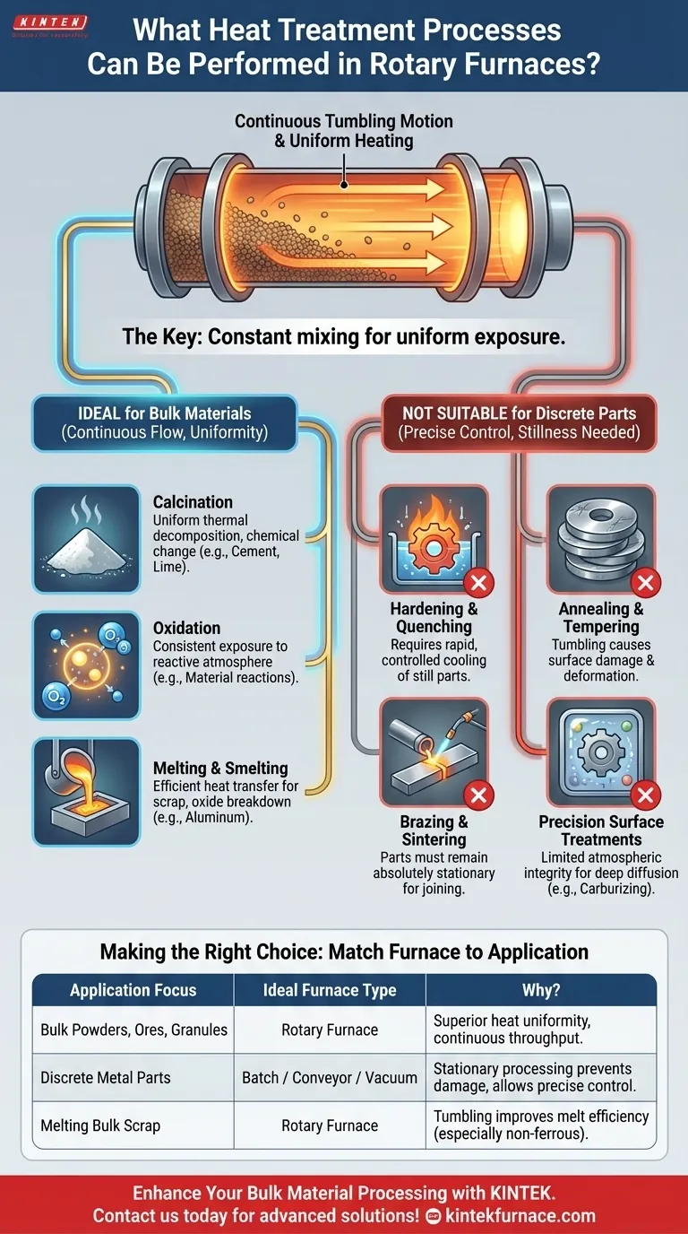 Какая термическая обработка может выполняться во вращающихся печах? Оптимизация кальцинации и плавки сыпучих материалов Визуальное руководство