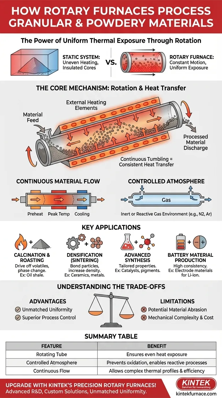 Como os fornos rotativos são usados para processar materiais granulares e pulverulentos? Alcance Processamento Térmico Uniforme para Resultados Consistentes Guia Visual