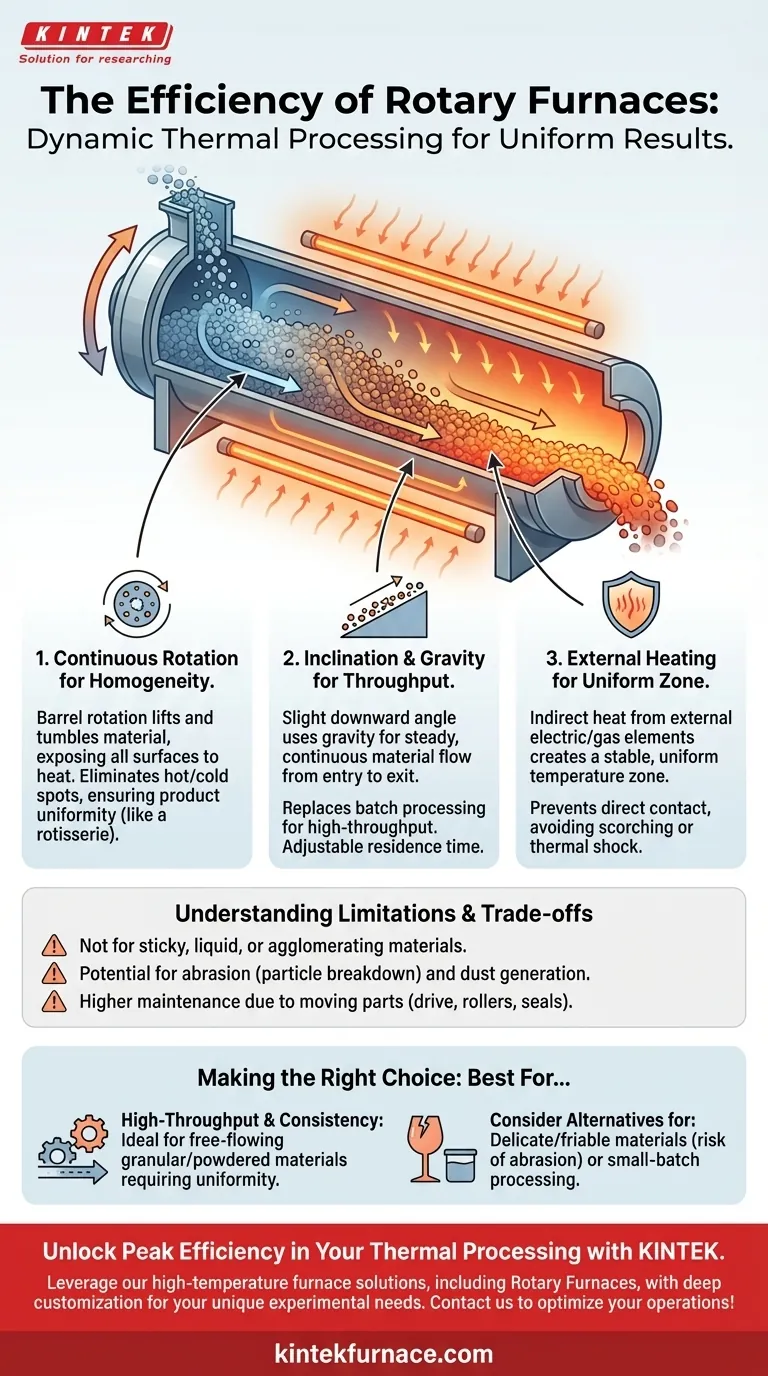 Qu'est-ce qui rend les fours rotatifs efficaces pour le traitement thermique ? Obtenez un transfert de chaleur et un débit supérieurs Guide Visuel