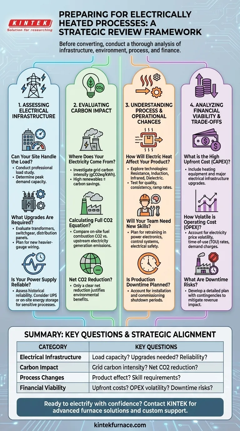 Какие подготовительные вопросы следует решить перед переходом на электрически нагреваемые процессы? Обеспечьте плавный переход к электрическому отоплению Визуальное руководство