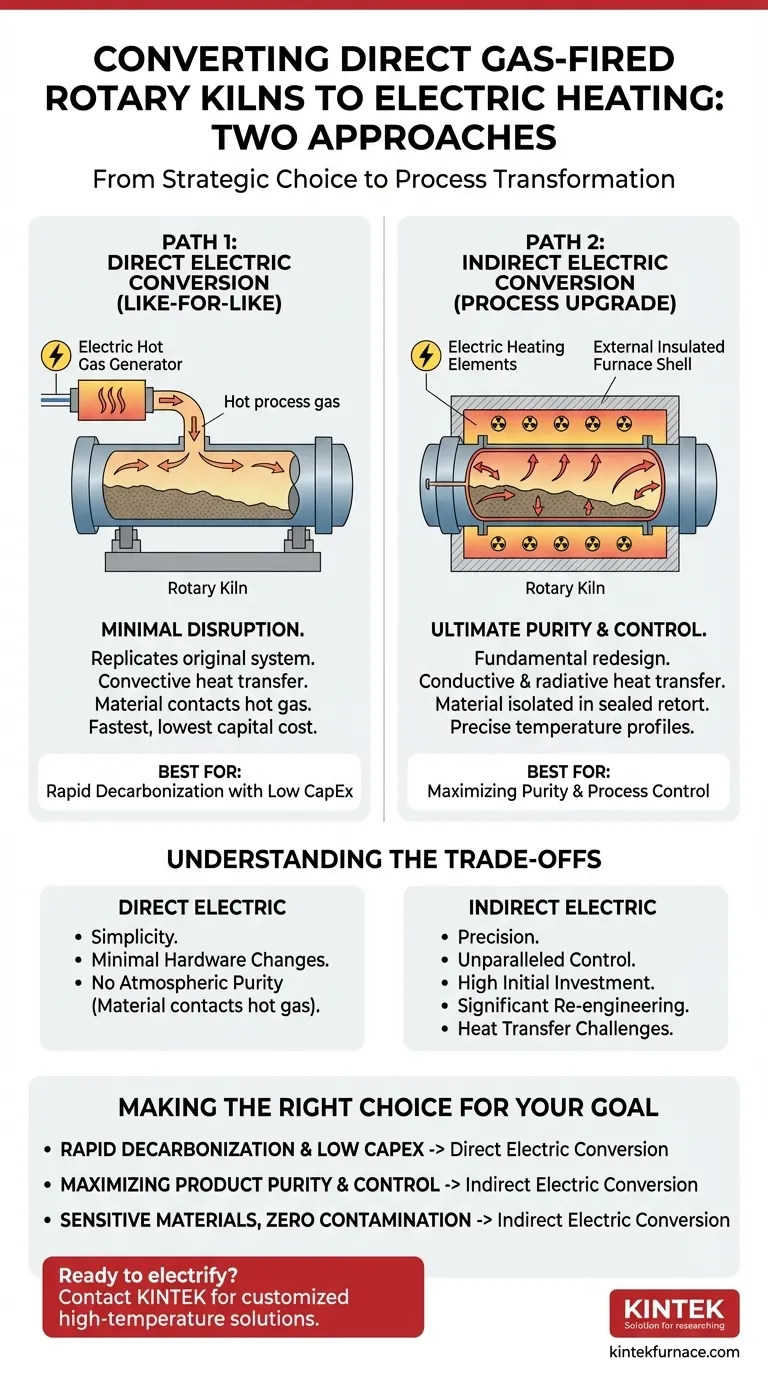 将直燃式回转窑改为电加热的两种方法是什么？提升效率和纯度 图解指南
