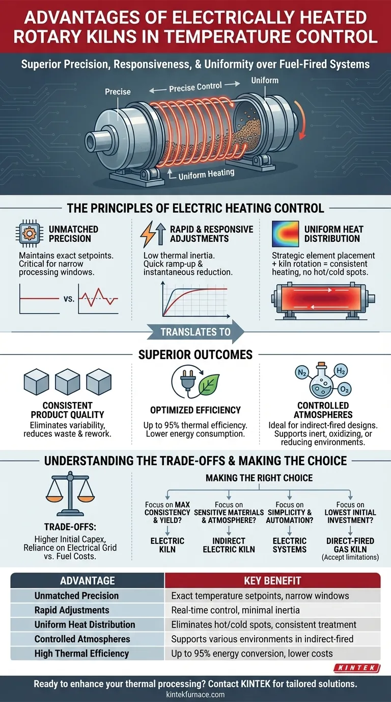 Quels avantages les fours rotatifs à chauffage électrique offrent-ils en matière de contrôle de la température ? Atteindre la précision et l'uniformité pour des résultats supérieurs Guide Visuel
