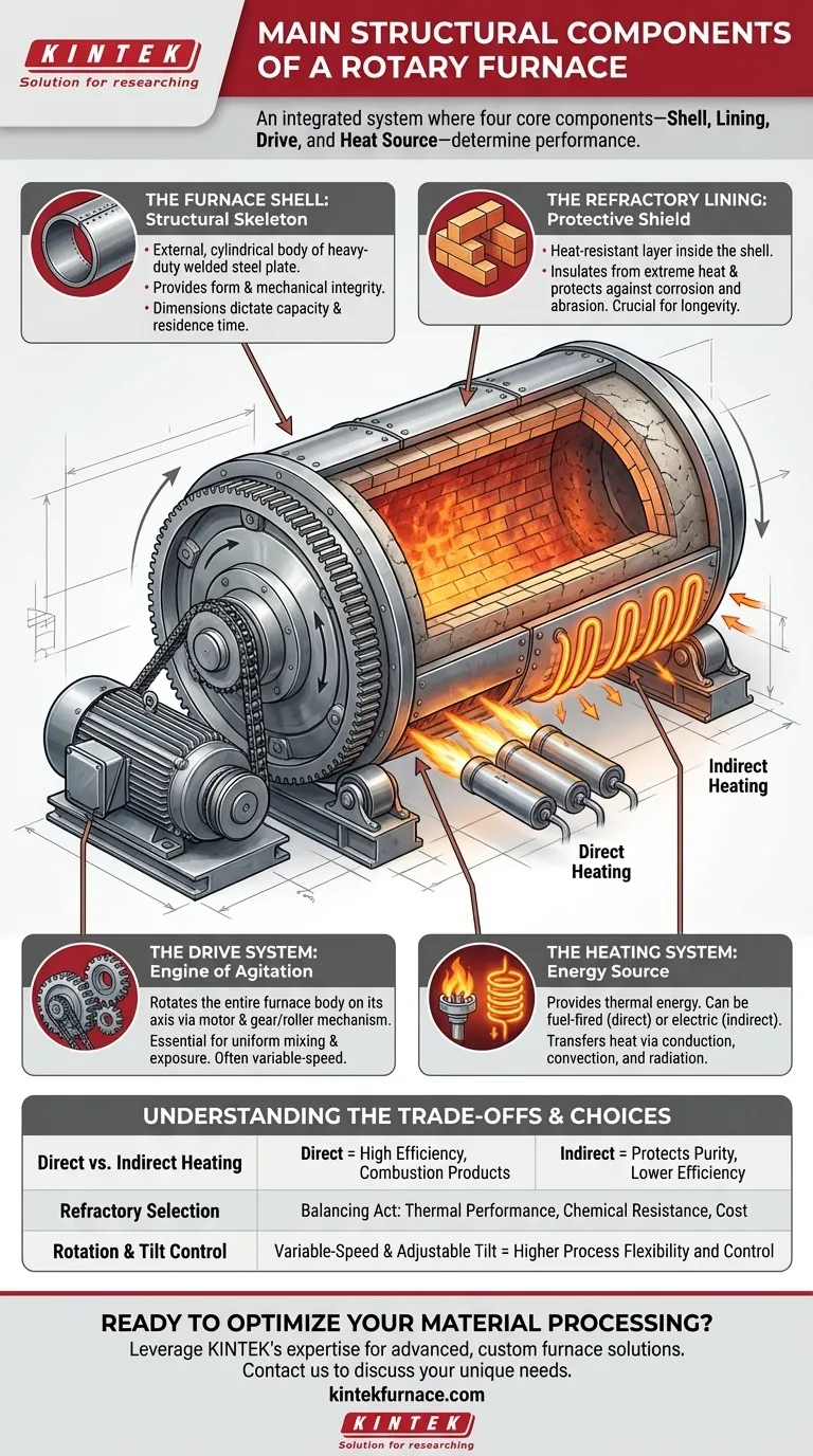 Quels sont les principaux composants structurels d'un four rotatif ? Découvrez les pièces clés pour un traitement efficace des matériaux Guide Visuel