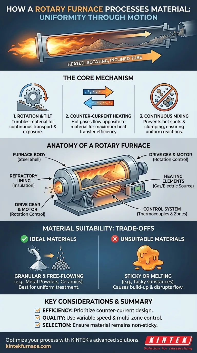 Como ocorre o processamento de material em um forno rotativo? Alcance Aquecimento Uniforme e Mistura Eficiente Guia Visual