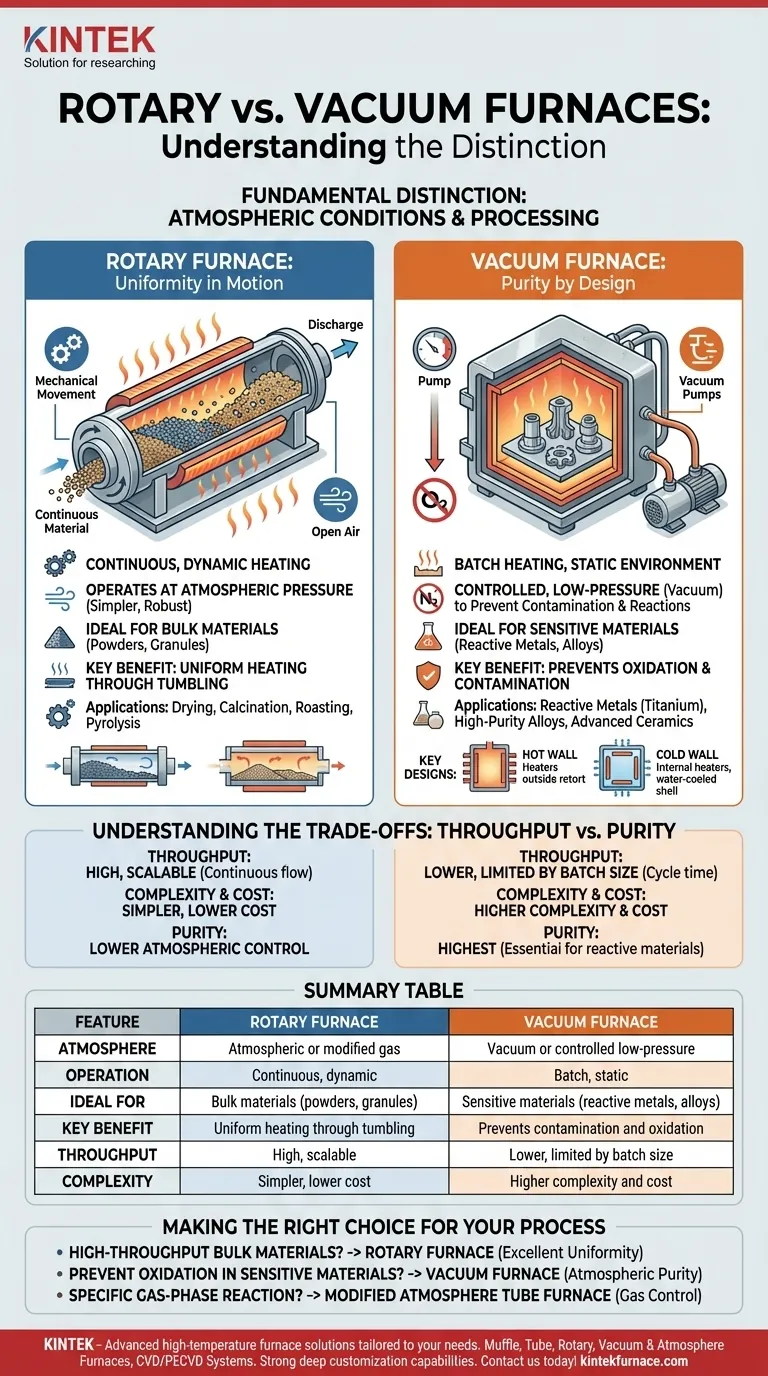 ¿Qué distingue a los hornos rotatorios de los hornos de vacío? Elija el horno adecuado para su proceso Guía Visual