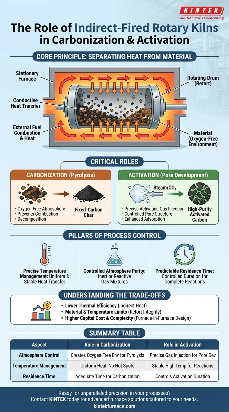 间接加热回转窑在碳化和活化过程中扮演什么角色？实现高纯度碳产品的精确控制 图解指南