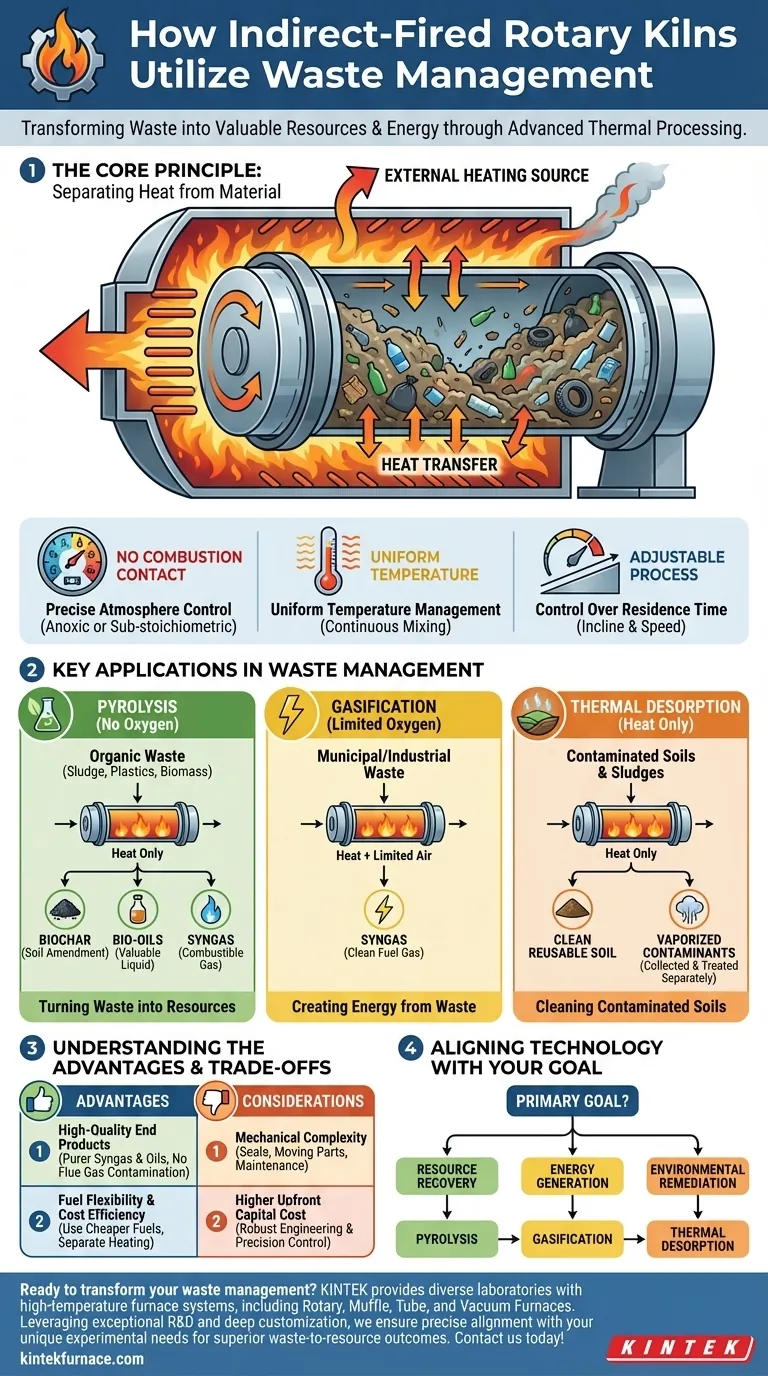 間接加熱式ロータリーキルンは廃棄物管理においてどのように活用されていますか？効率的な廃棄物から資源へのソリューションを解き放つ ビジュアルガイド