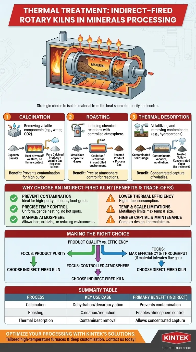 ¿Qué procesos de tratamiento térmico en el procesamiento de minerales utilizan hornos rotatorios de calentamiento indirecto? Asegure la pureza y el control Guía Visual