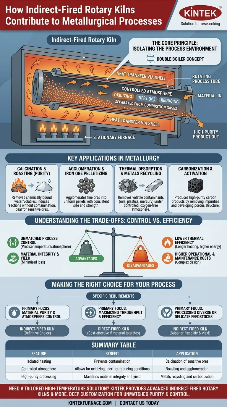 Wie tragen indirekt befeuerte Drehrohöfen zu metallurgischen Prozessen bei? Entriegelung der Verarbeitung hochreiner Materialien Visuelle Anleitung