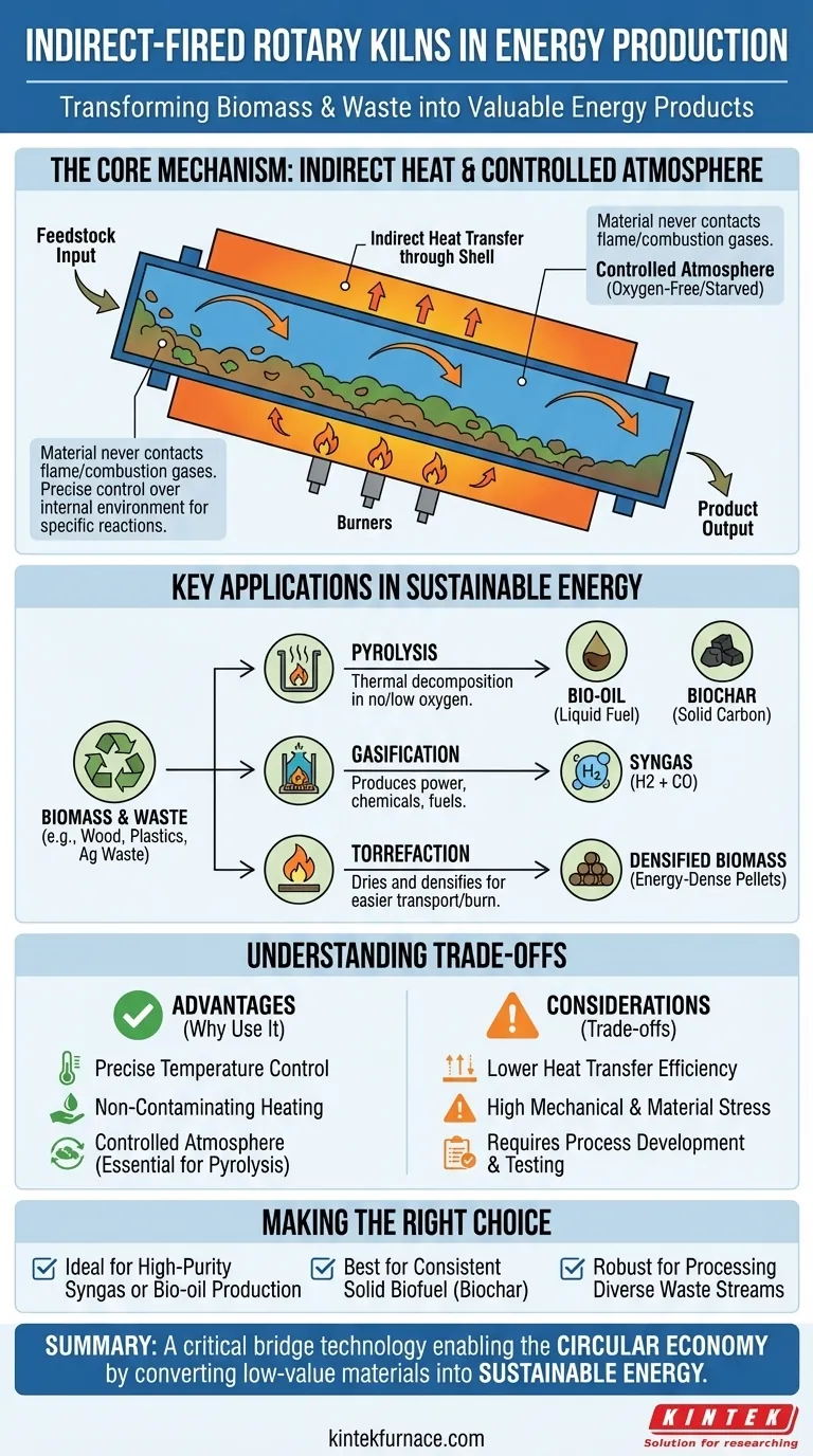 间接加热回转窑在能源生产中的作用是什么？开启可持续的废弃物能源化解决方案 图解指南