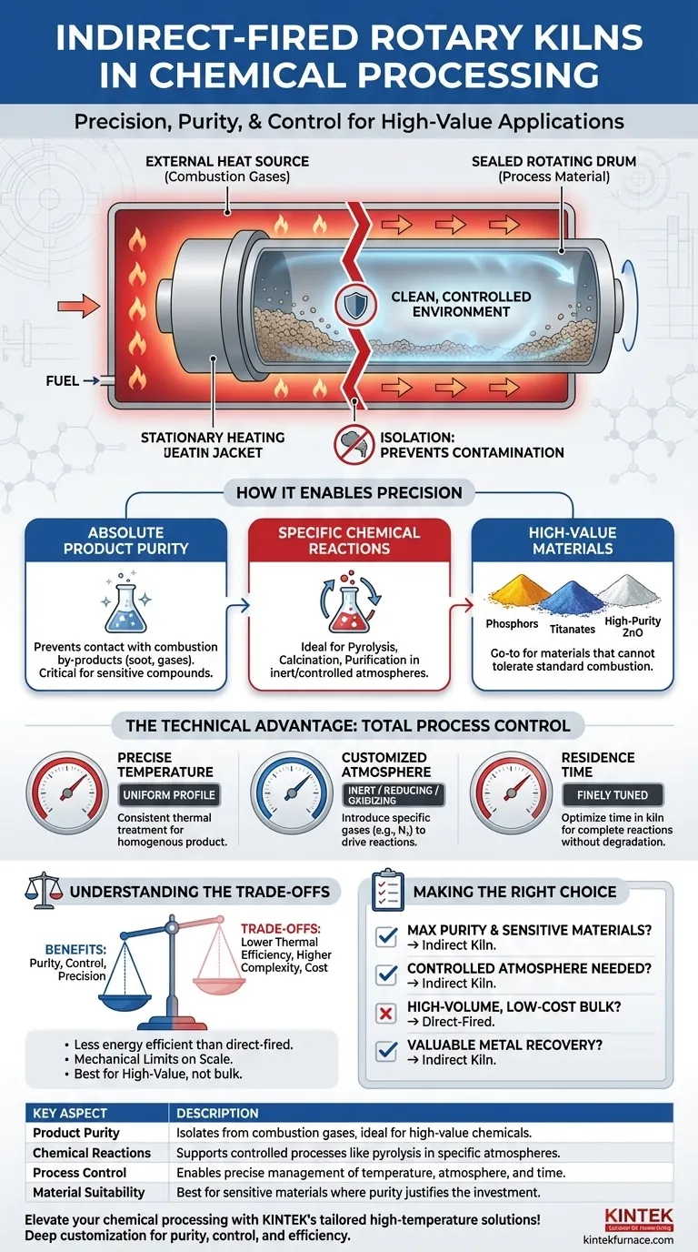 ¿Cómo se aplican los hornos rotatorios de calentamiento indirecto en el procesamiento químico? Logre pureza y precisión en las transformaciones térmicas Guía Visual