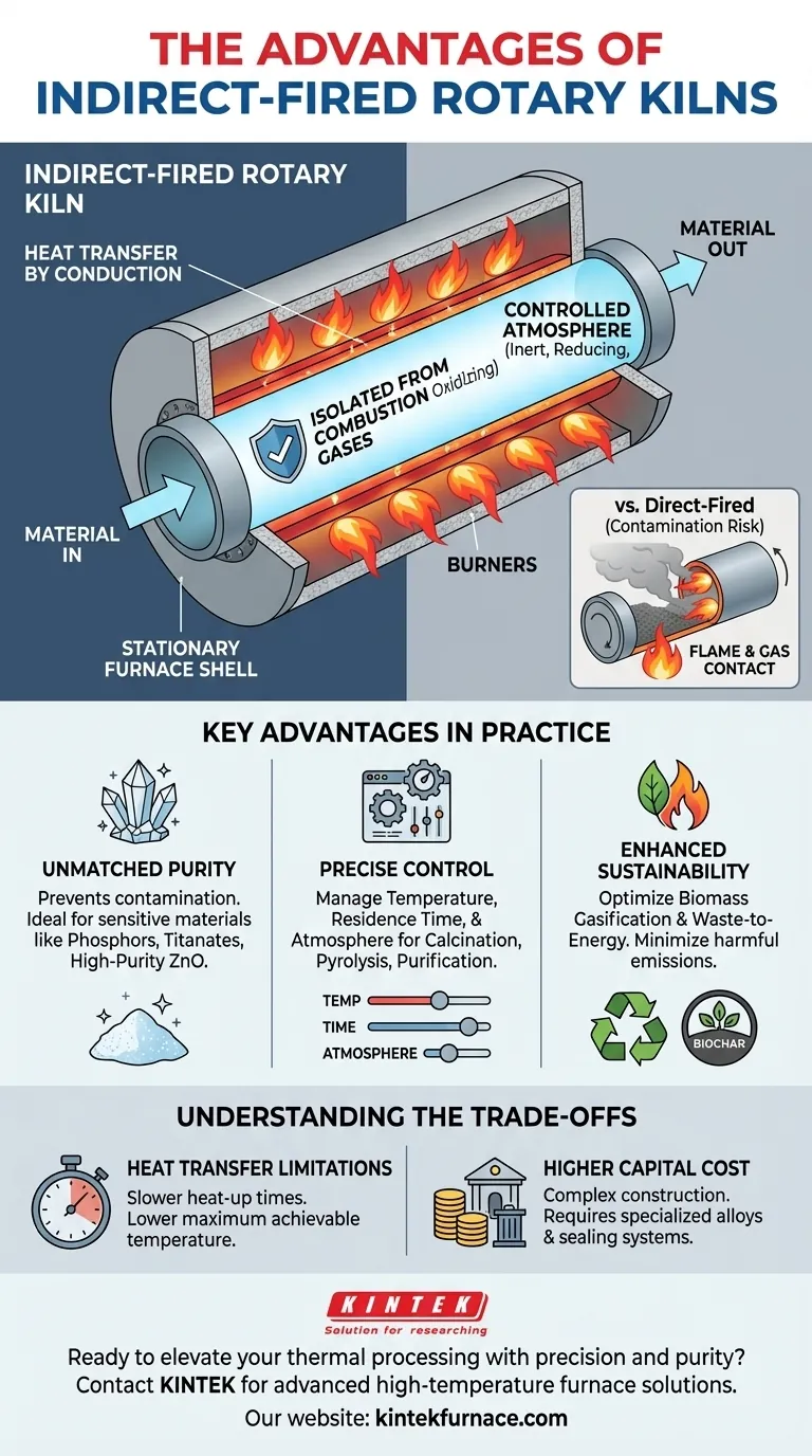Que vantagens os fornos rotativos de aquecimento indireto oferecem em diversas indústrias? Obtenha Pureza e Precisão no Processamento Térmico Guia Visual