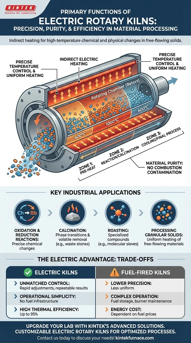 ¿Cuáles son las funciones principales de los hornos rotatorios eléctricos? Logre un procesamiento preciso a alta temperatura Guía Visual