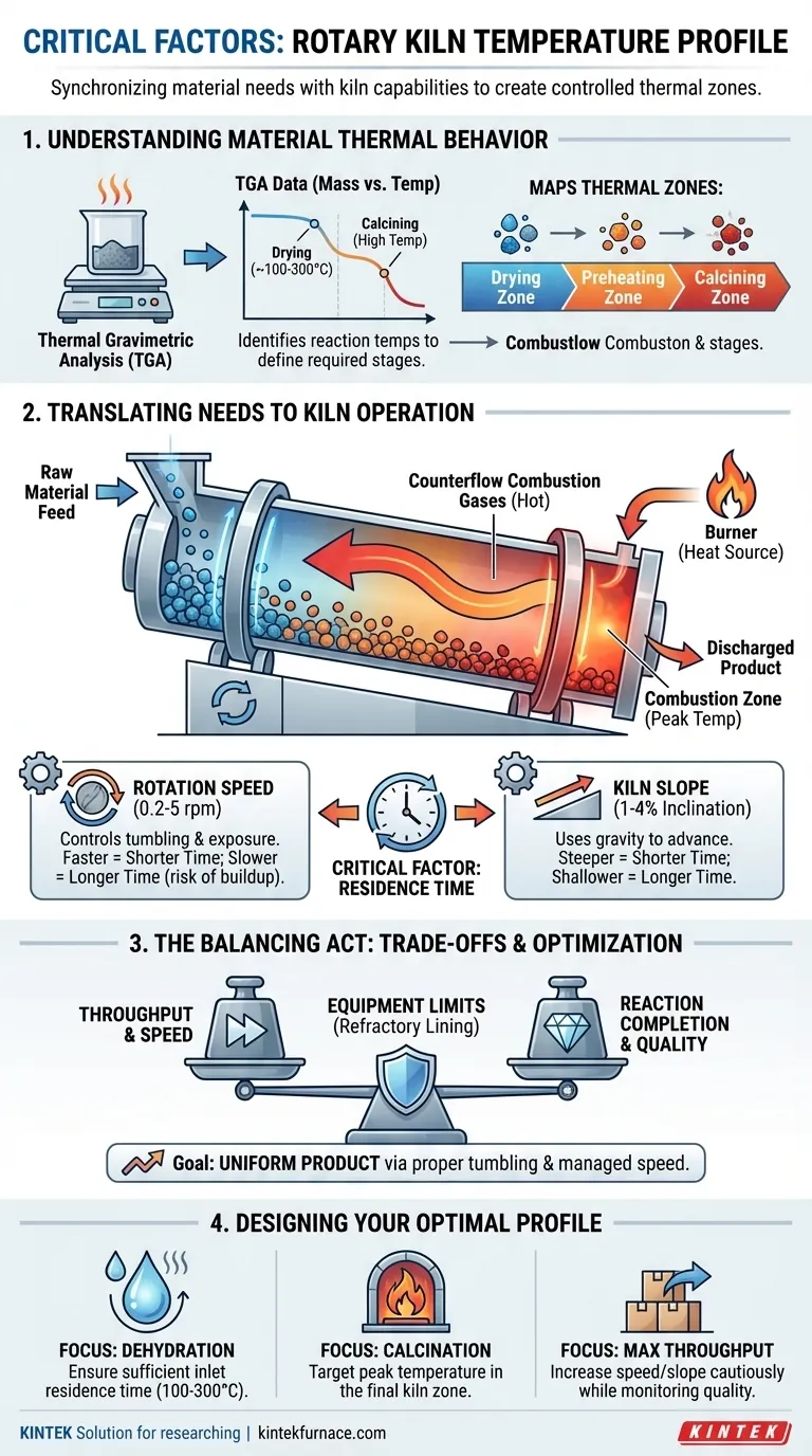 确定回转窑温度曲线的关键因素有哪些？优化热控制以实现最佳性能 图解指南