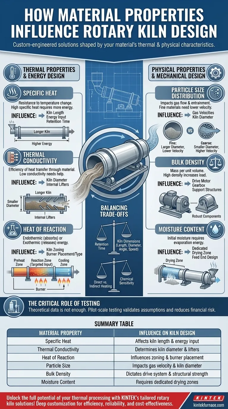 物料特性如何影响回转窑设计？优化效率和可靠性 图解指南
