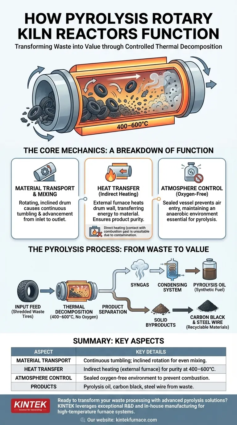 Come funzionano i reattori a forno rotante per pirolisi? Sblocca un'efficiente conversione dei rifiuti in valore Guida Visiva