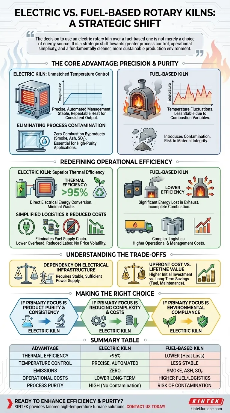 Quali vantaggi offrono i forni rotativi elettrici rispetto ai forni a combustibile? Aumentate l'efficienza e la purezza nel vostro processo Guida Visiva