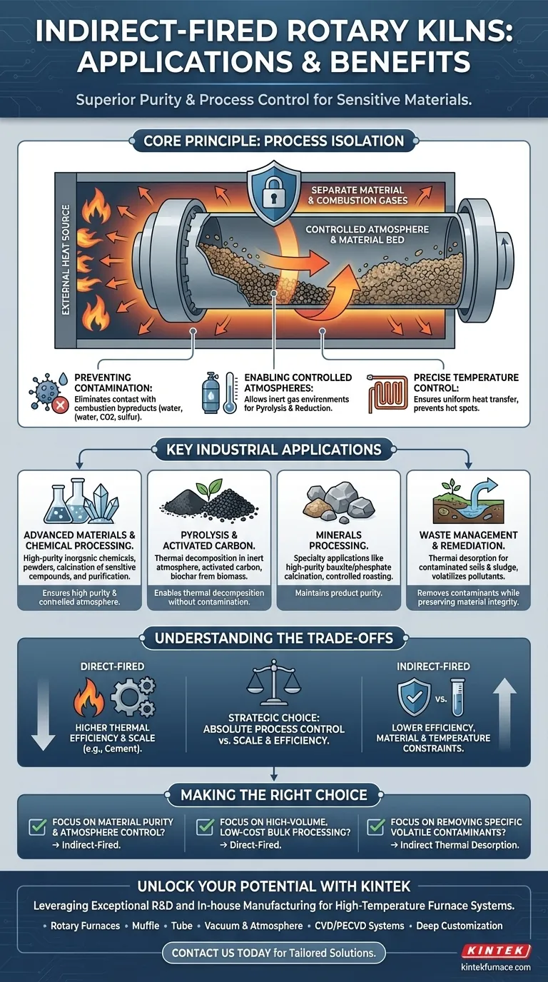Welche industriellen Anwendungen profitieren von indirekt befeuerten Drehrohöfen? Erreichen Sie Reinheit und Kontrolle bei der Hochtemperaturverarbeitung Visuelle Anleitung