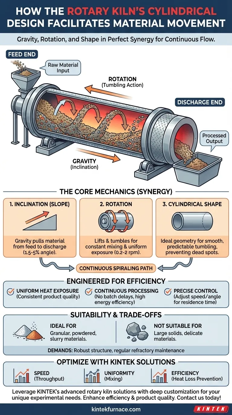 كيف يسهل التصميم الأسطواني للفرن الدوار حركة المواد؟ اكتشف أسرار المعالجة الفعالة دليل مرئي